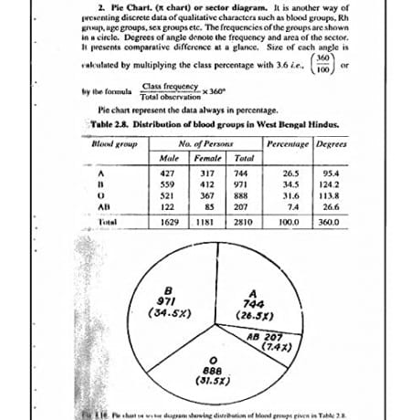 Evolution Botany Optional Notes