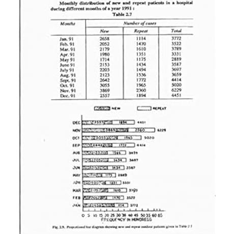 Evolution Botany Optional Notes