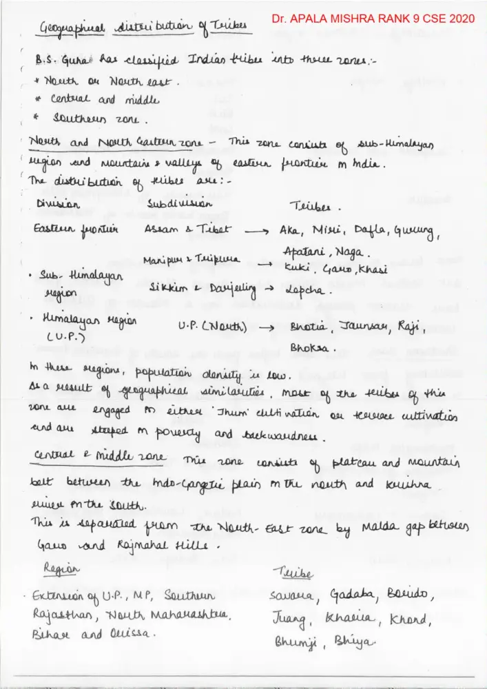 Apala Mishra Anthropology Handwritten Notes for 2024-2025 Printed Booklets Set of 4 - Image 2